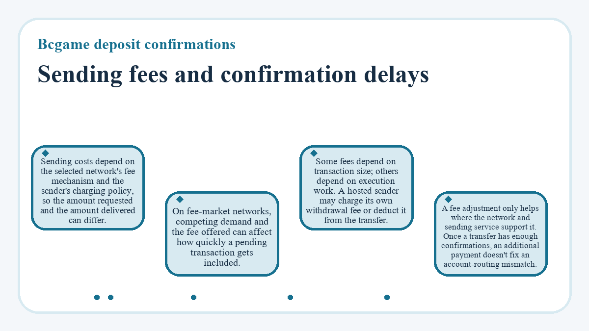 Graphic: Sending fees and confirmation delays (Bcgame deposit confirmations)